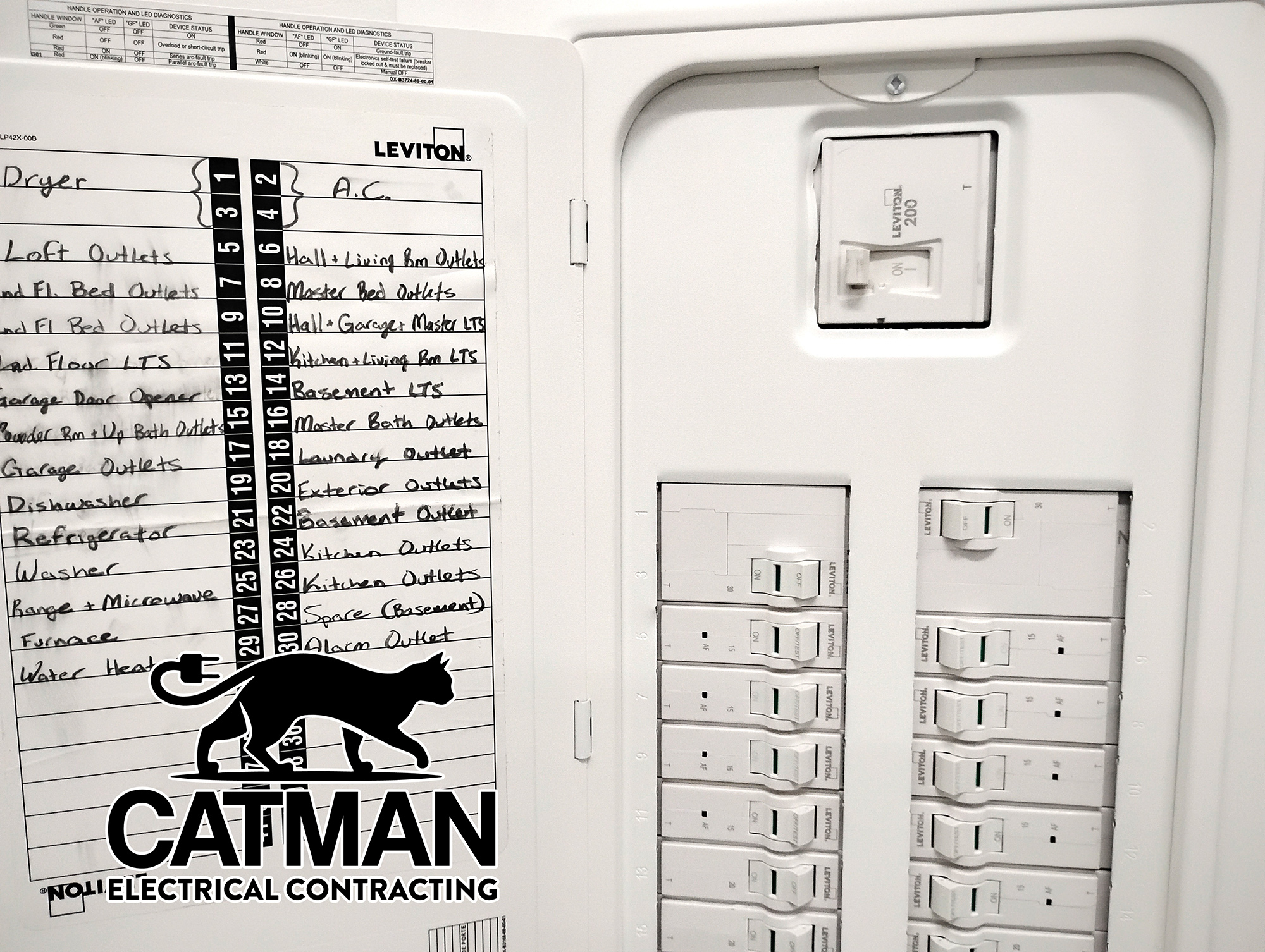 catman electrical dallas pa updated electrical panel new construction
